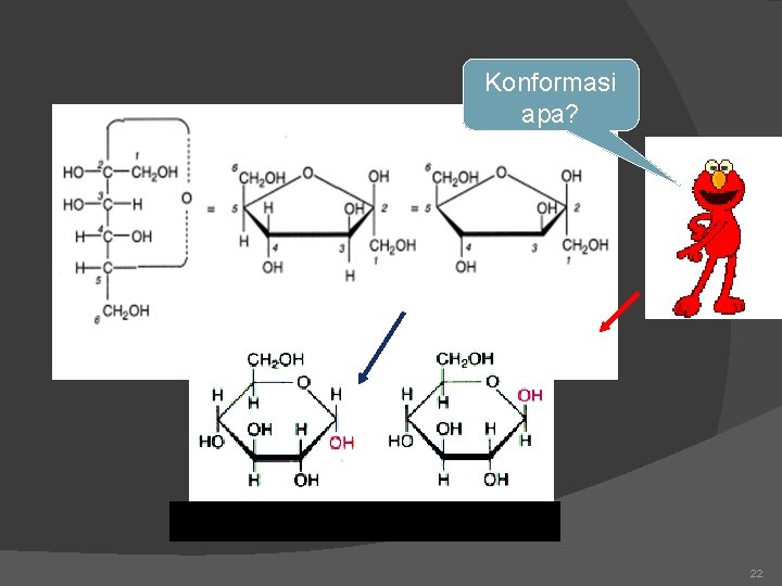 Konformasi apa? 22 