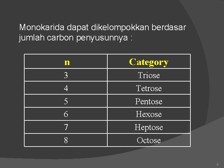 Monokarida dapat dikelompokkan berdasar jumlah carbon penyusunnya : n Category 3 4 5 6