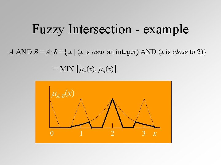 Fuzzy Intersection - example A AND B = A·B ={ x | (x is