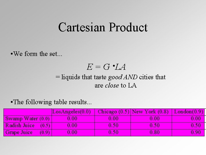 Cartesian Product • We form the set. . . E = G ·LA =