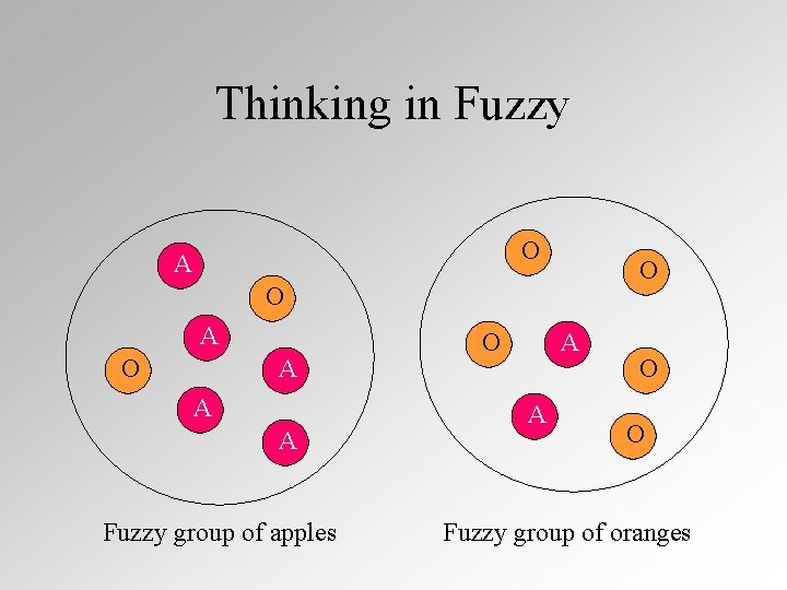 Thinking in Fuzzy O A O A A A Fuzzy group of apples O