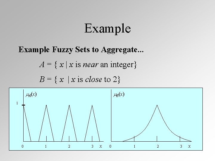 Example Fuzzy Sets to Aggregate. . . A = { x | x is