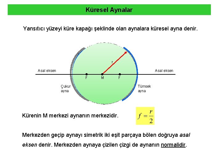 Küresel Aynalar Yansıtıcı yüzeyi küre kapağı şeklinde olan aynalara küresel ayna denir. r Asal