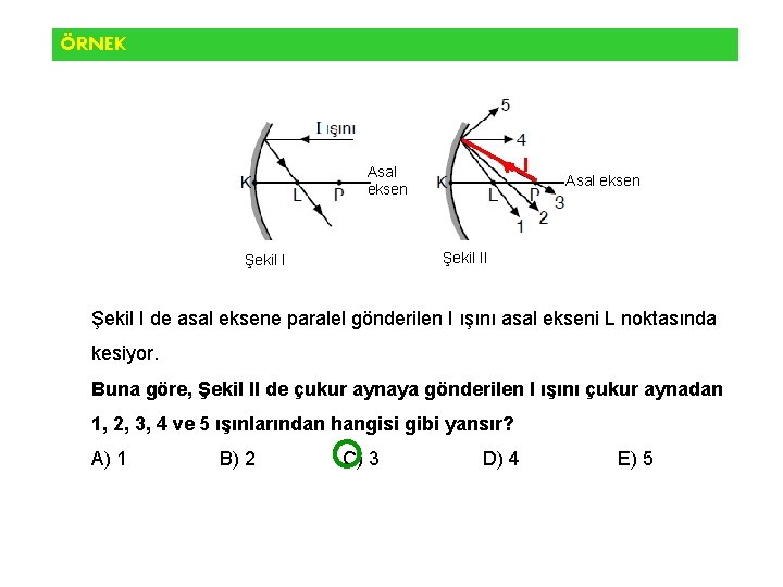 ÖRNEK I Asal eksen Şekil II Şekil I de asal eksene paralel gönderilen I