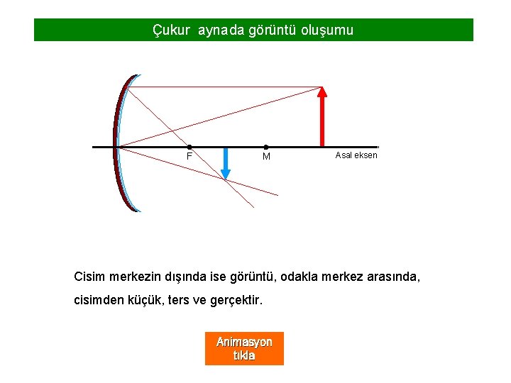 Çukur aynada görüntü oluşumu F M Asal eksen Cisim merkezin dışında ise görüntü, odakla