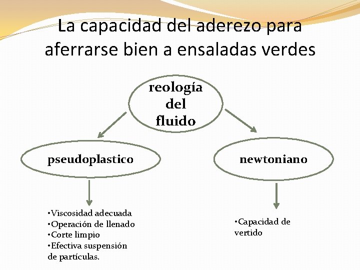 La capacidad del aderezo para aferrarse bien a ensaladas verdes reología del fluido pseudoplastico