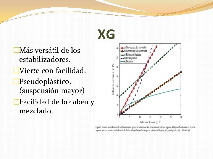 XG �Más versátil de los estabilizadores. �Vierte con facilidad. �Pseudoplástico. (suspensión mayor) �Facilidad de