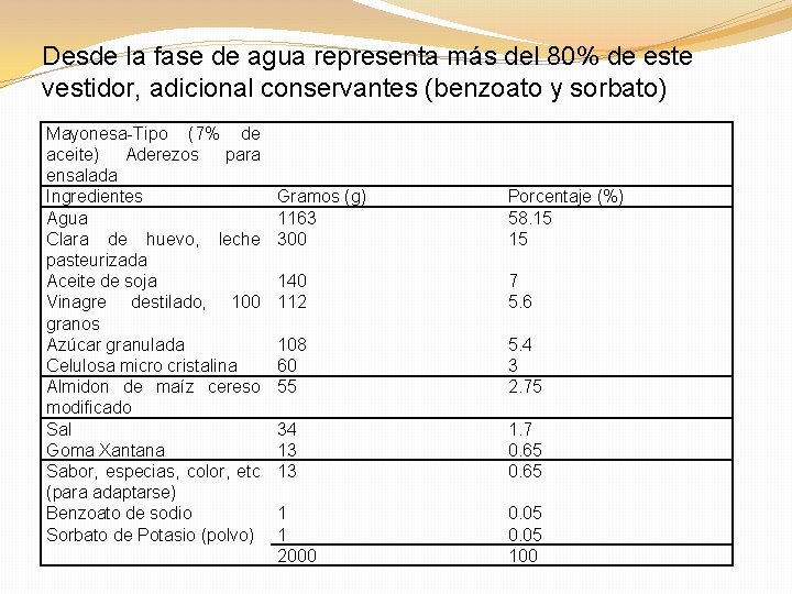 Desde la fase de agua representa más del 80% de este vestidor, adicional conservantes