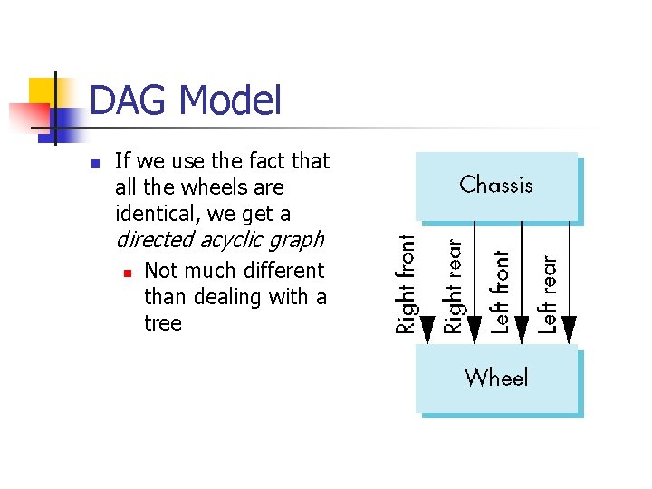DAG Model n If we use the fact that all the wheels are identical,
