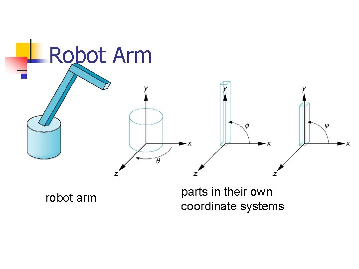 Robot Arm robot arm parts in their own coordinate systems 