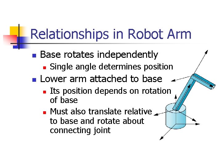 Relationships in Robot Arm n Base rotates independently n n Single angle determines position