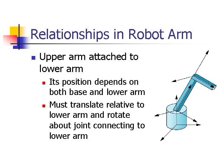 Relationships in Robot Arm n Upper arm attached to lower arm n n Its