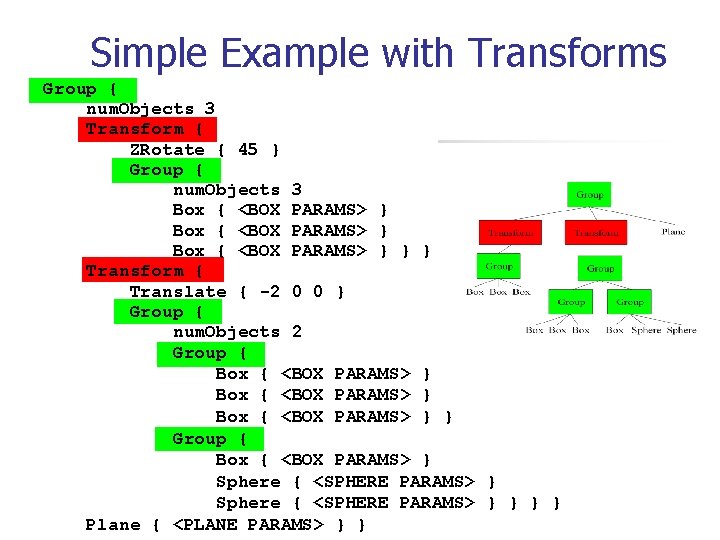 Simple Example with Transforms Group { num. Objects 3 Transform { ZRotate { 45