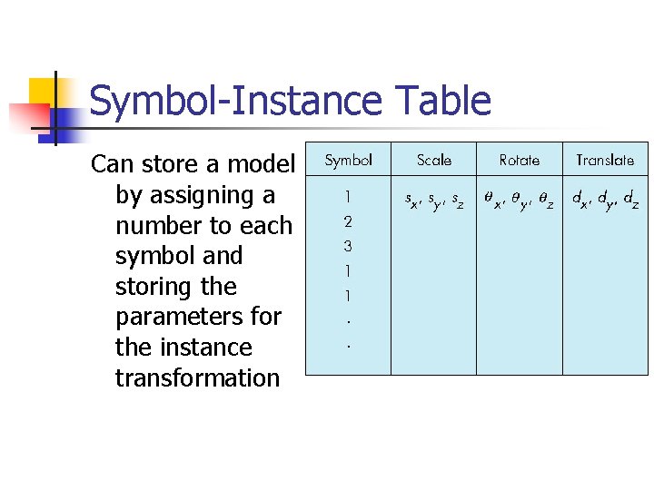 Symbol-Instance Table Can store a model by assigning a number to each symbol and