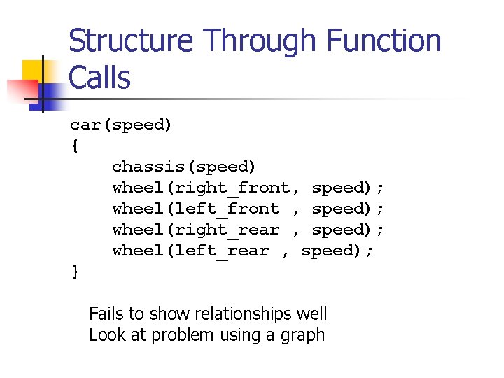 Structure Through Function Calls car(speed) { chassis(speed) wheel(right_front, speed); wheel(left_front , speed); wheel(right_rear ,