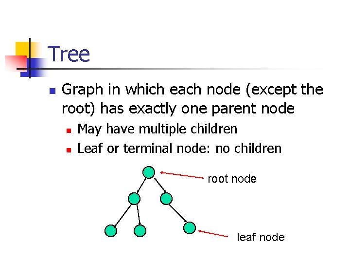 Tree n Graph in which each node (except the root) has exactly one parent