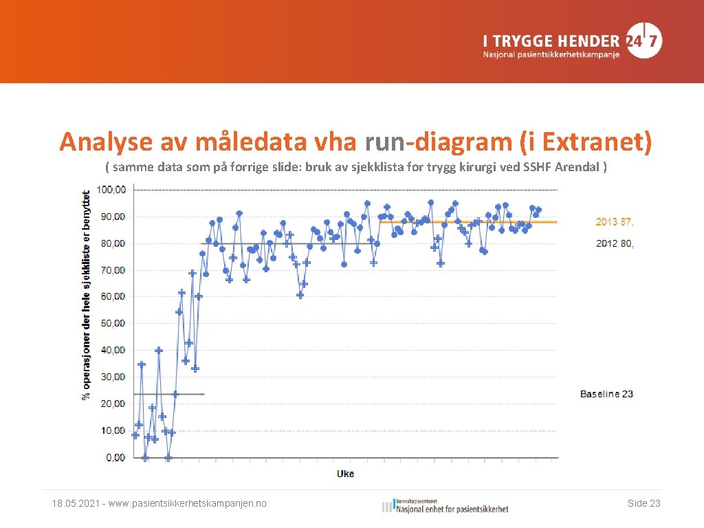 Analyse av måledata vha run-diagram (i Extranet) ( samme data som på forrige slide: