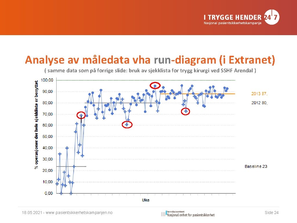 Analyse av måledata vha run-diagram (i Extranet) ( samme data som på forrige slide: