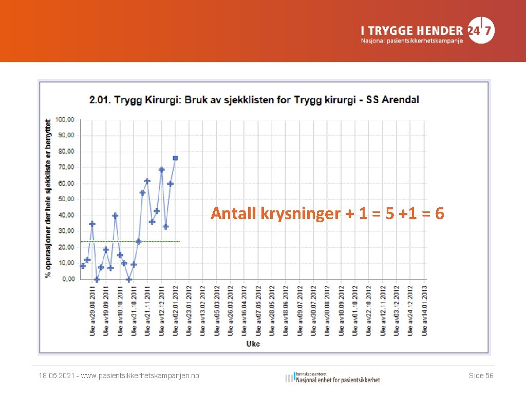 Antall krysninger + 1 = 5 +1 = 6 18. 05. 2021 - www.