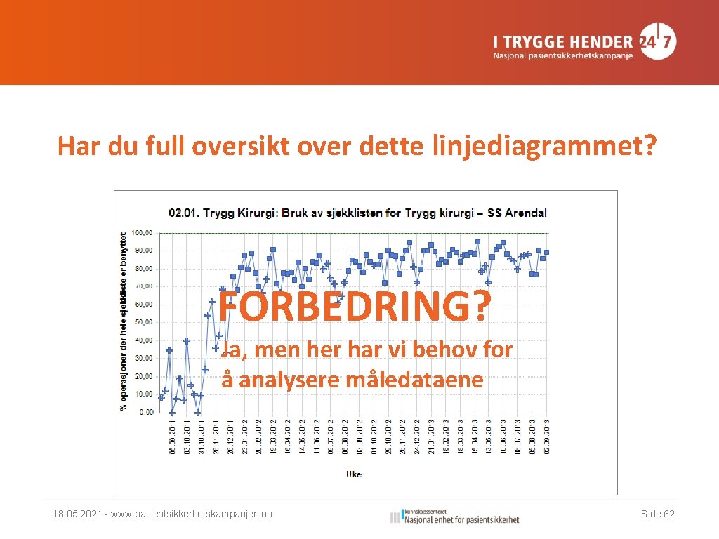 Har du full oversikt over dette linjediagrammet? FORBEDRING? Ja, men her har vi behov