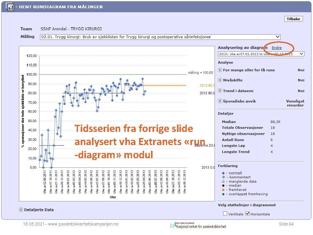 Tidsserien fra forrige slide analysert vha Extranets «run -diagram» modul 18. 05. 2021 -