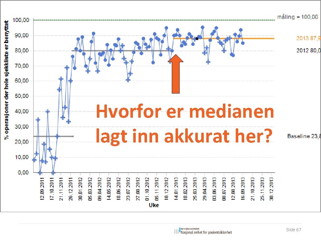 Hvorfor er medianen lagt inn akkurat her? Side 67 