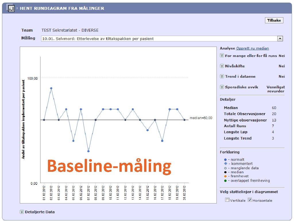 Baseline-måling 18. 05. 2021 - www. pasientsikkerhetskampanjen. no Side 70 