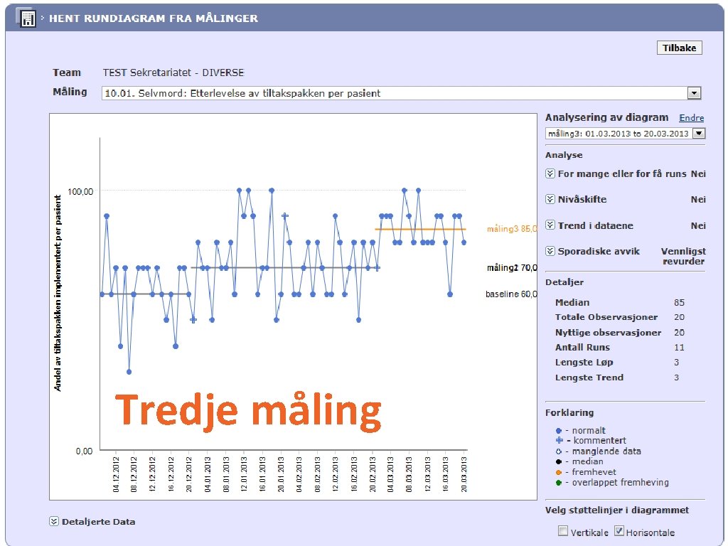 Tredje måling 18. 05. 2021 - www. pasientsikkerhetskampanjen. no Side 73 