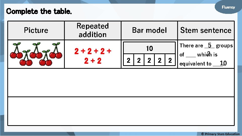 Fluency Complete the table. Picture Repeated addition 2+2+2+ 2+2 5+5+5+ 5+5 10 + 10