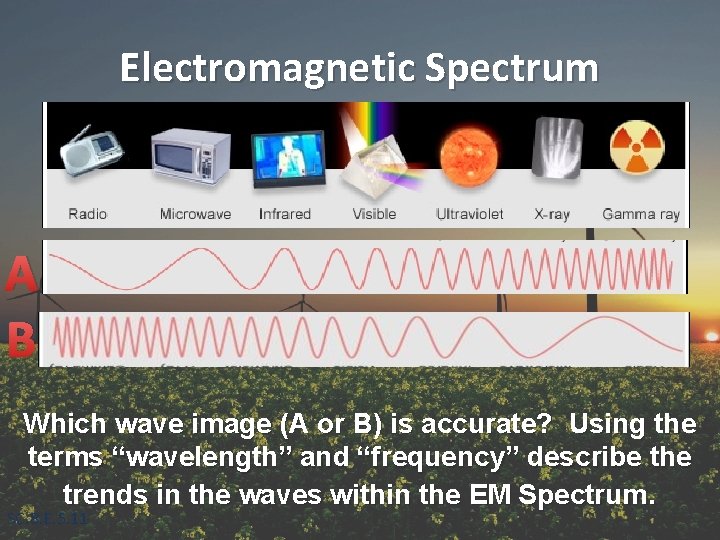 Electromagnetic Spectrum A B Which wave image (A or B) is accurate? Using the