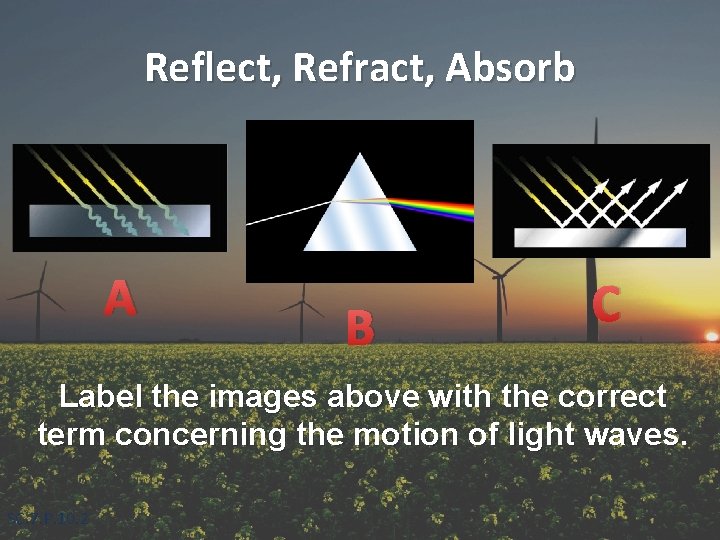 Reflect, Refract, Absorb A B C Label the images above with the correct term