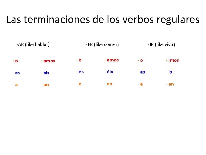 Las terminaciones de los verbos regulares -AR (like hablar) -ER (like comer) -IR (like