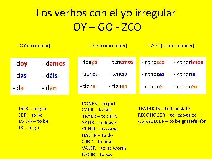 Los verbos con el yo irregular OY – GO - ZCO - OY (como
