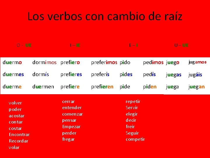 Los verbos con cambio de raíz O - UE I – IE E–I U
