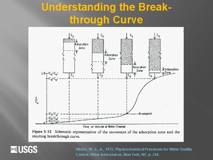 Understanding the Breakthrough Curve Weber, W. J. , Jr. , 1972, Physicochemical Processes for