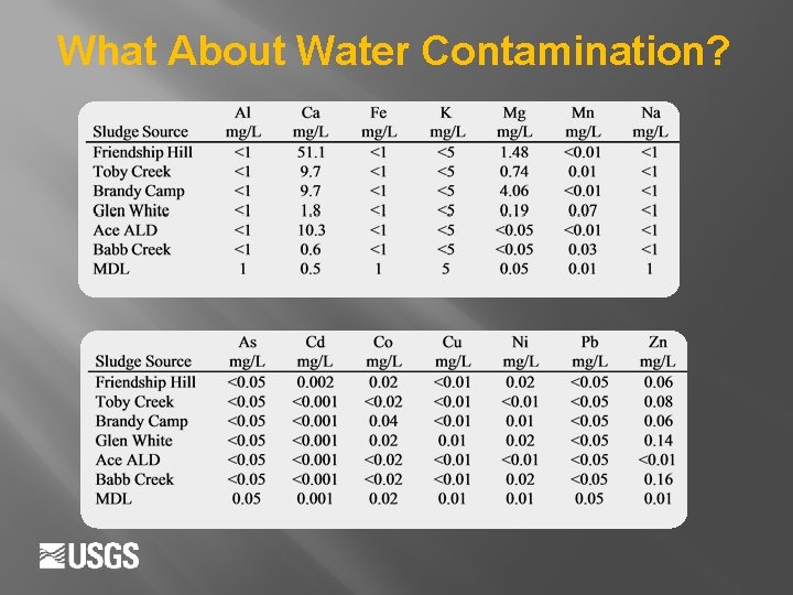 What About Water Contamination? 