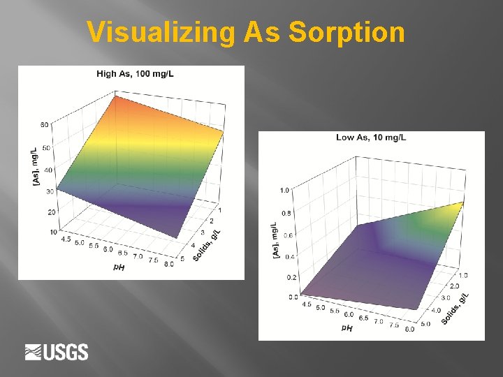 Visualizing As Sorption 