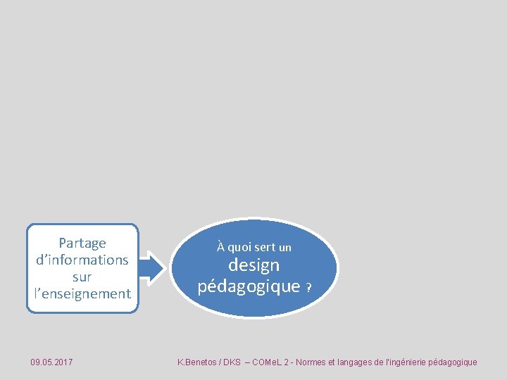 Partage d’informations sur l’enseignement 09. 05. 2017 À quoi sert un design pédagogique ?