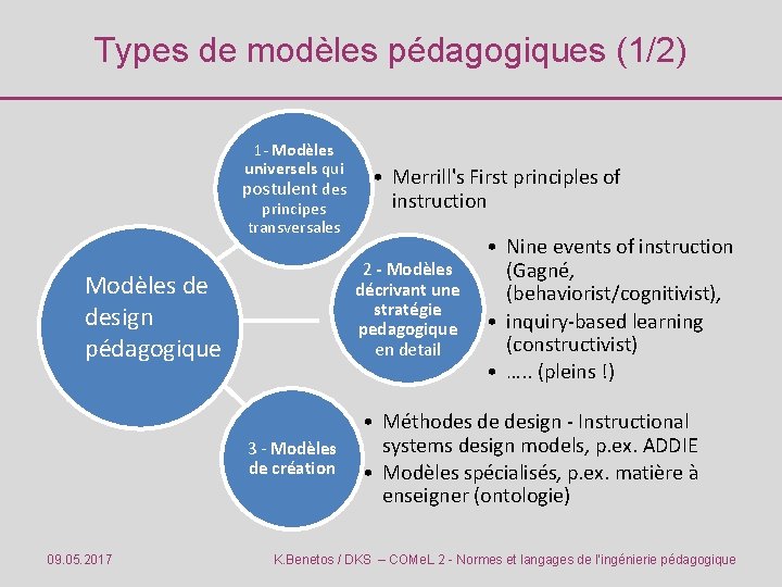 Types de modèles pédagogiques (1/2) 1 - Modèles universels qui postulent des principes transversales