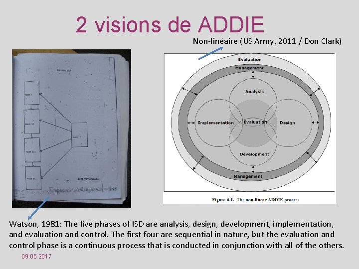 2 visions de ADDIE Non-linéaire (US Army, 2011 / Don Clark) Watson, 1981: The