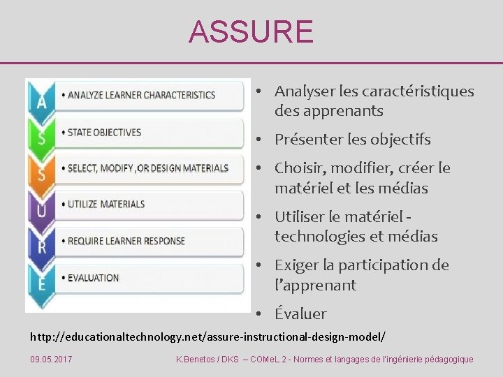 ASSURE • Analyser les caractéristiques des apprenants • Présenter les objectifs • Choisir, modifier,