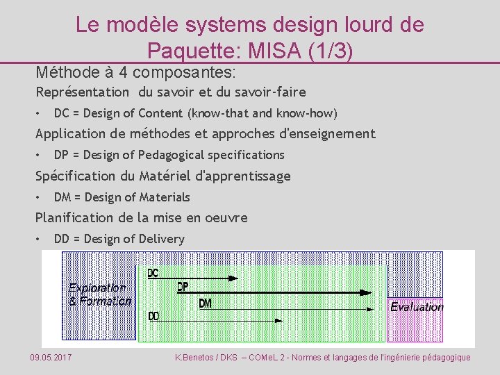 Le modèle systems design lourd de Paquette: MISA (1/3) Méthode à 4 composantes: Représentation