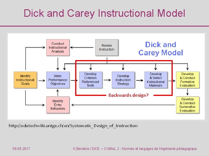Dick and Carey Instructional Model Backwards design? http: //edutechwiki. unige. ch/en/Systematic_Design_of_Instruction 09. 05. 2017