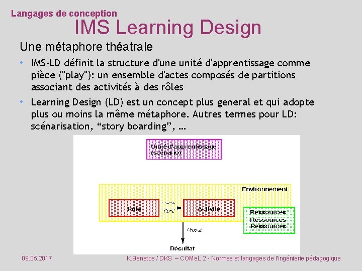 Langages de conception IMS Learning Design Une métaphore théatrale • IMS-LD définit la structure