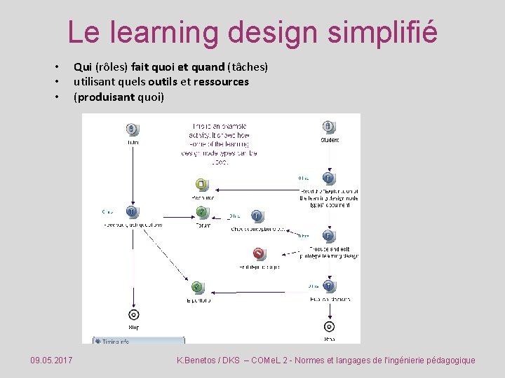 Le learning design simplifié • • • 09. 05. 2017 Qui (rôles) fait quoi