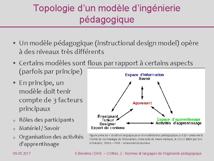 Topologie d’un modèle d’ingénierie pédagogique • Un modèle pédagogique (instructional design model) opère à