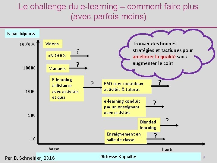 Le challenge du e-learning – comment faire plus (avec parfois moins) N participants 100’
