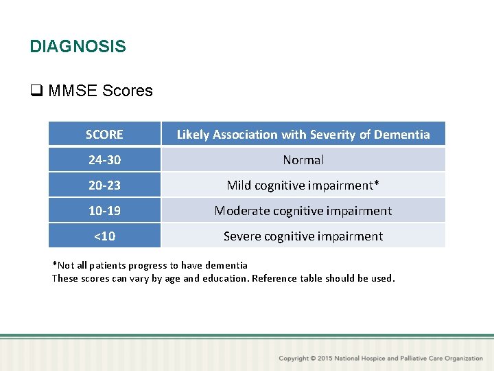 DIAGNOSIS q MMSE Scores SCORE Likely Association with Severity of Dementia 24 -30 Normal