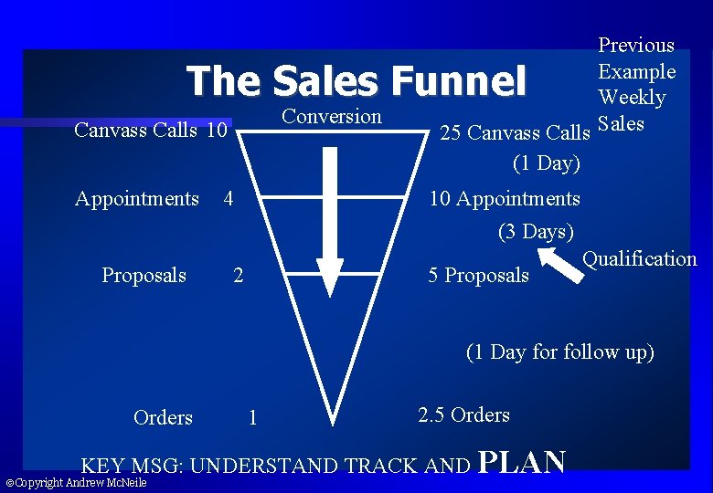 Previous Example Weekly 25 Canvass Calls Sales (1 Day) The Sales Funnel Conversion Canvass