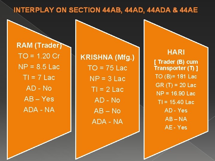 INTERPLAY ON SECTION 44 AB, 44 ADA & 44 AE RAM (Trader) TO =